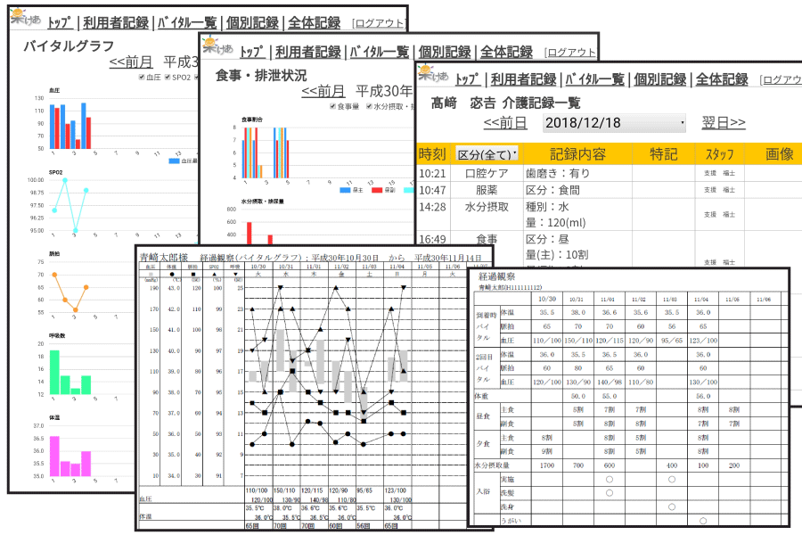 記録データの活用